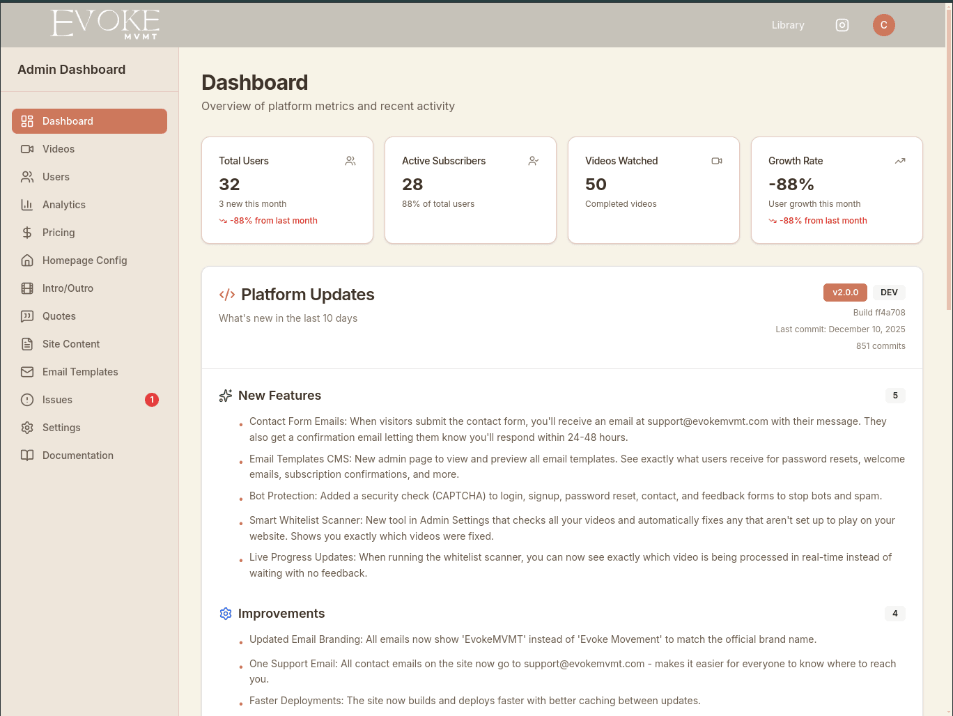 Content management dashboard
